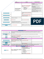 Psychiatric Disorders Summary