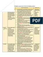 Contoh Pemetaan CP, TP, Modul Dan Atp REKAYASA PDF