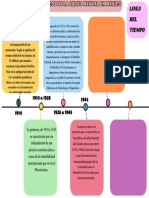 Línea de Tiempo PDF