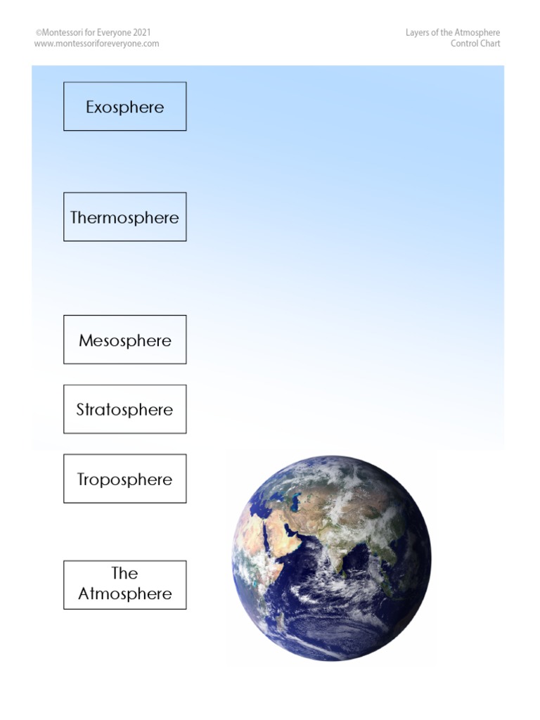 Layers of The Atmosphere | PDF | Atmosphere Of Earth | Atmosphere