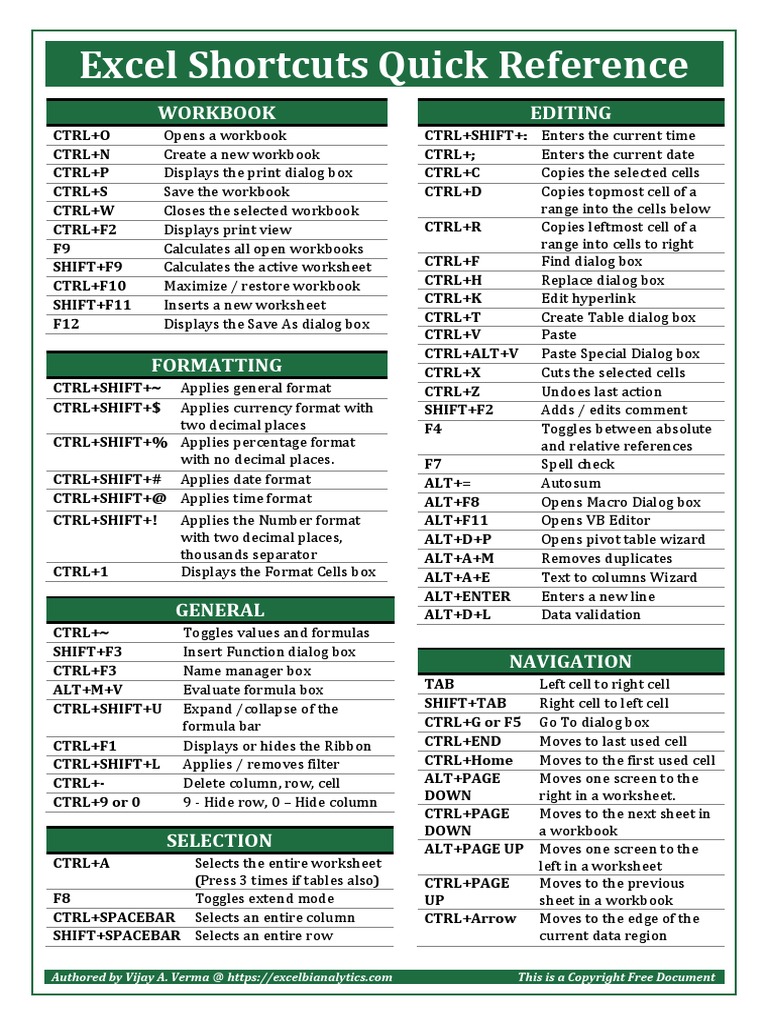 Excel Shortcuts Pinup Reference - v3 PDF | PDF | Microsoft Excel ...