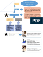 Iter Procesal Laboral