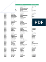 Employee Sample Data