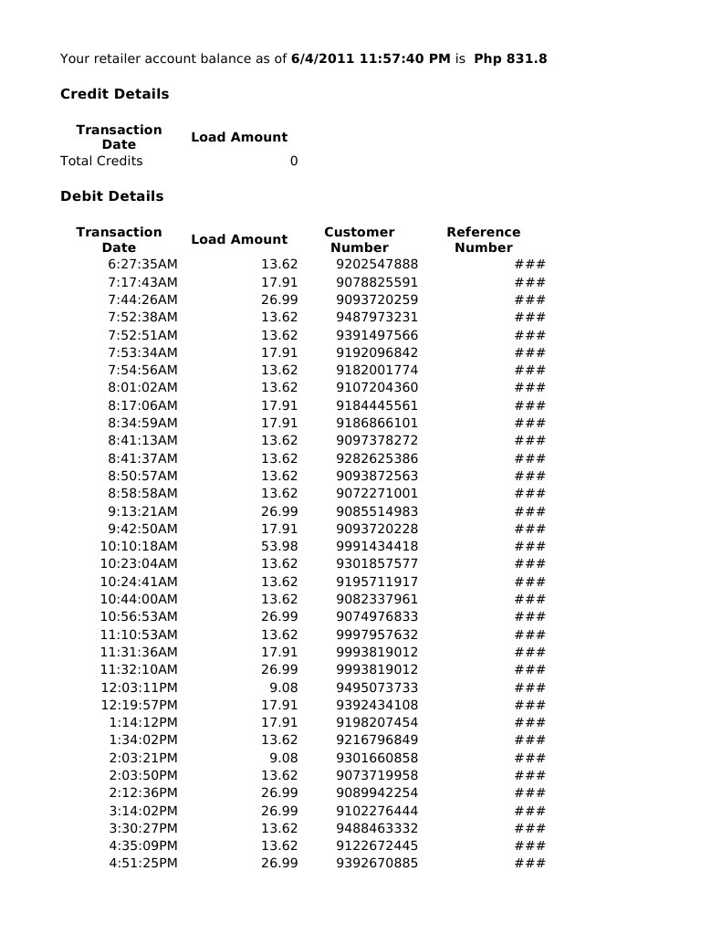 Credit Details: Load Amount Transaction Date | PDF