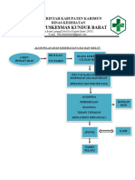 Kesehatan Gigi Dan Mulut