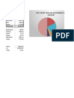 Pie chart of reject reasons by value in December