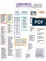 Mapa Conceptual en Word Plantilla 2