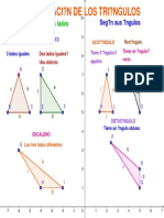 Clasificación de Los Triángulos