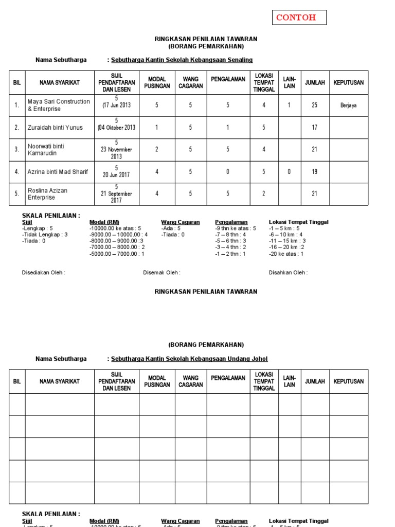 Penilaian Tawaran Sebutharga Kantin | PDF