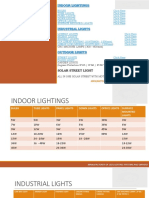 Kamsee Led Products PDF