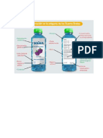 Etiquetas de Liquidos PDF