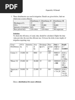 Problems On Ittigation