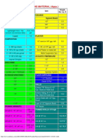Weight of Building Materials