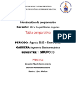 Tabla Equipo03 PDF