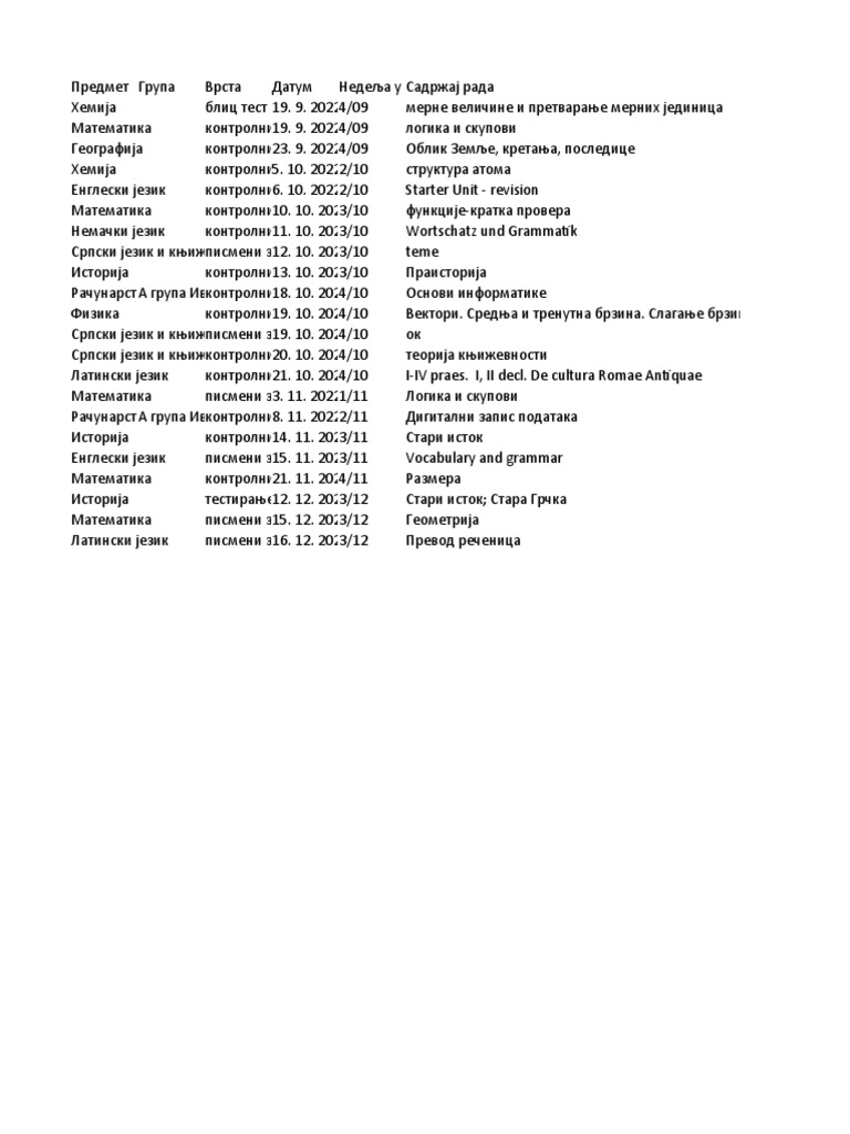 I 4 Raspored Pisanih Provera 1 | PDF
