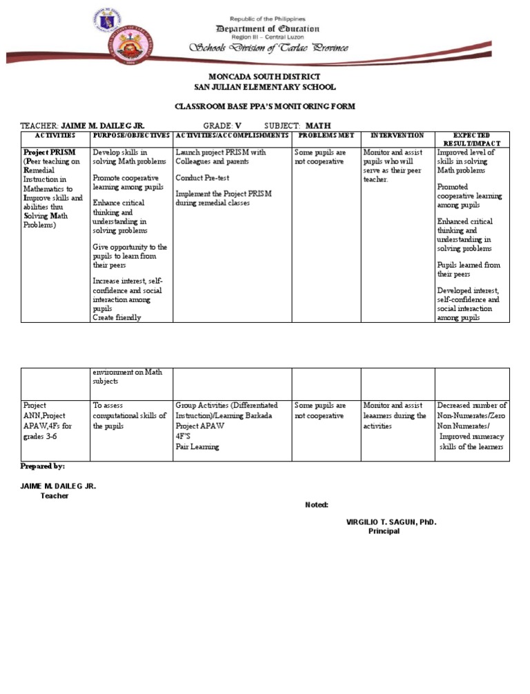 Classroom Ppa Math PDF Teachers Learning