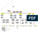 SMT Production Organization Chart - 2023