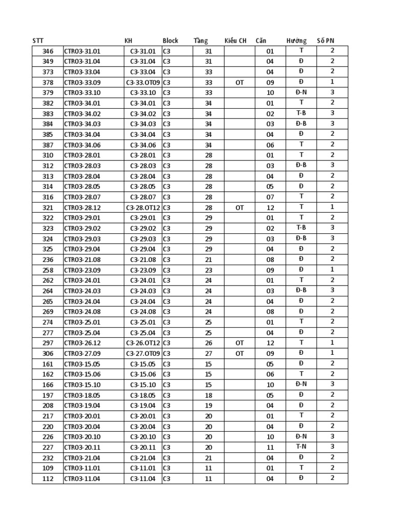 Vinhomes C3 | PDF