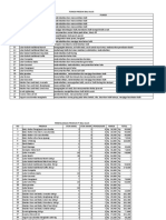 List & Fungsi Produk OTC