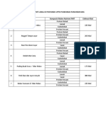 PMT Lokal Posyandu