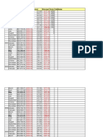 MORTGAGE Calculator