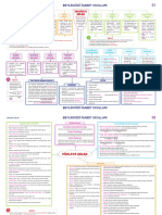 Dil Bilgisi Kavram Haritası PDF