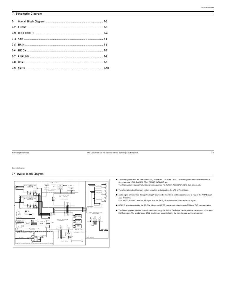 Home Theater Samsung HT-Z210 | PDF | Hdmi | Analog To Digital Converter