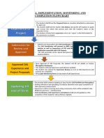 CAS Flowchart 2022-2023