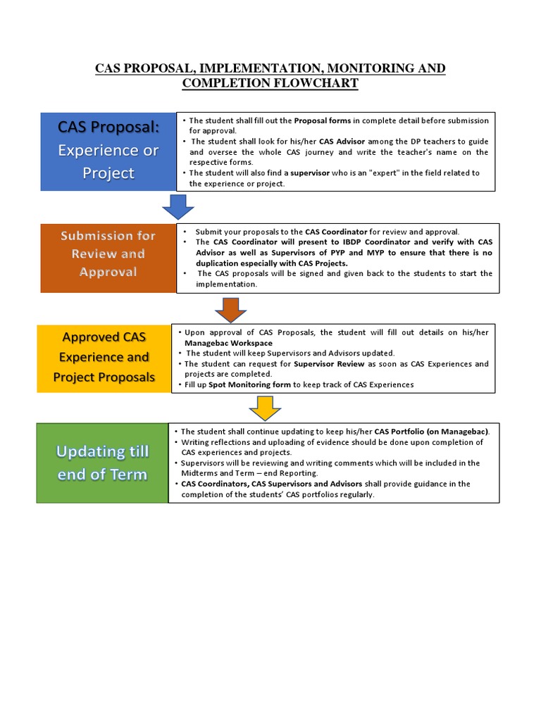 CAS Proposal and Implementation Flowchart | PDF