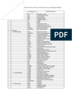 Daftar Pembekuan Singkatan