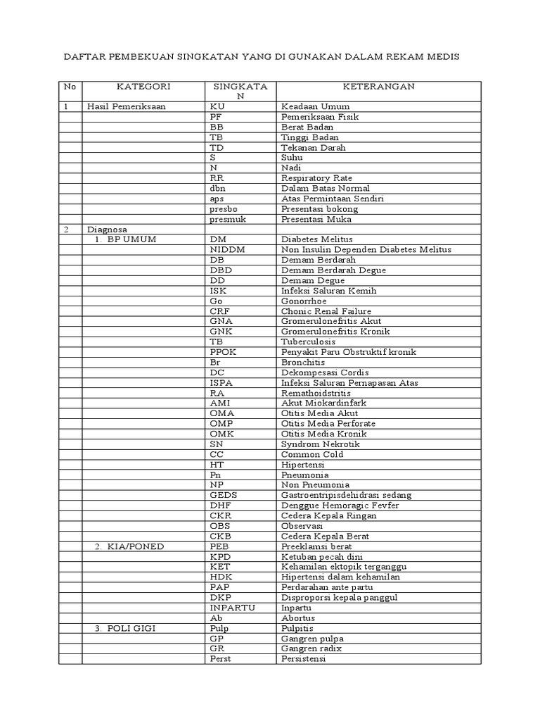 Daftar Pembekuan Singkatan PDF