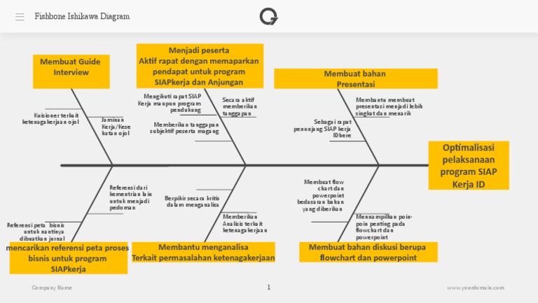 Diagram Fishbone untuk Optimalisasi SIAP Kerja | PDF