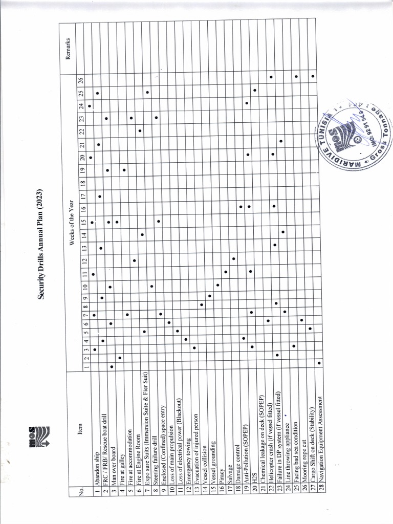 Emergency Drill Annual Plan Pdf Pdf