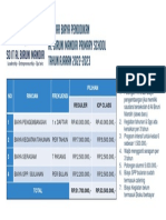 Daftar Harga SD Albiruni Mandiri Tahun Ajaran 2022-2023 PDF