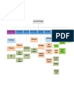 Personnel Graph PDF