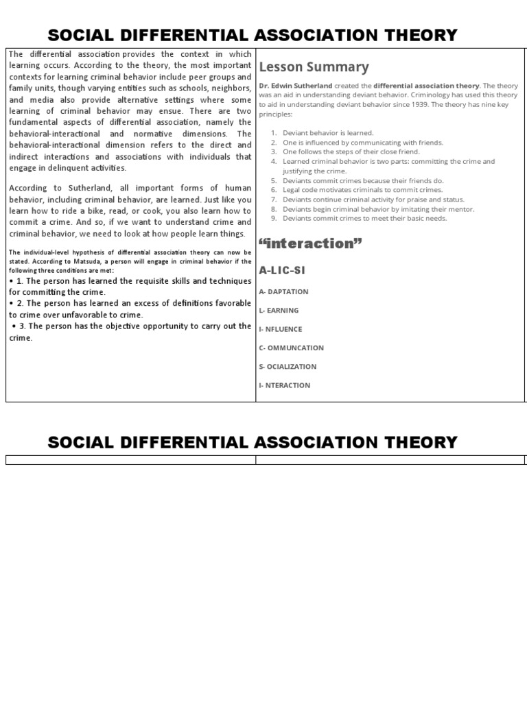 Social Differential Assosciation Theory PDF Deviance (Sociology