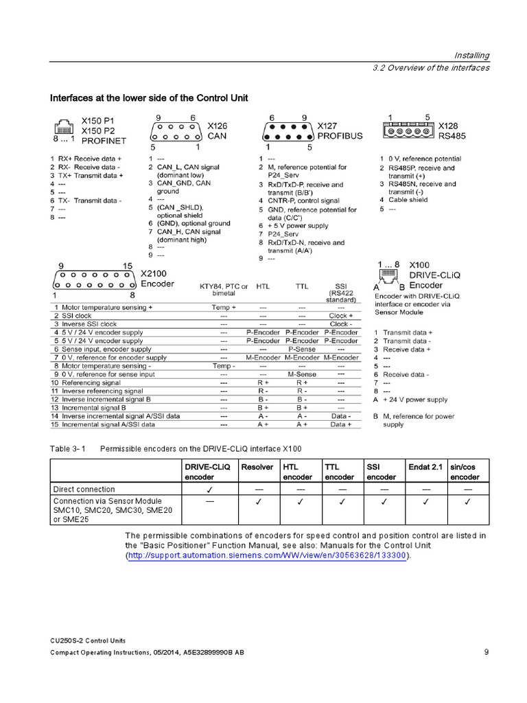 CU250S-2 Control Units | PDF