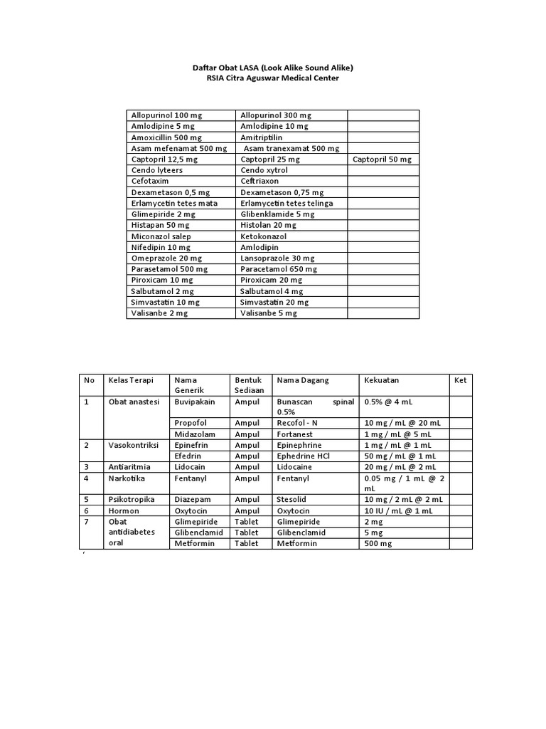 daftar-obat-lasa-look-alike-sound-alike-rsia-citra-aguswar-medical