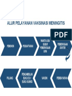 Alur Pelayanan Vaksinasi Meningitis