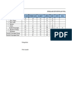 Laporan RM Update Mei 2022