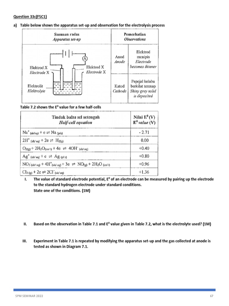 Analysis of an Electrochemistry Experiment on Electrolysis and Voltaic