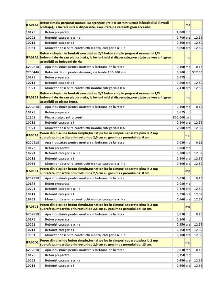 Indicator-Catalog IF 1981 | PDF