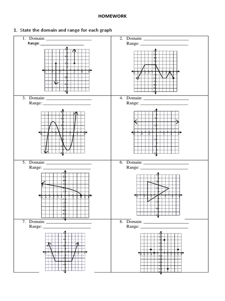 Domain Range Function PDF | PDF