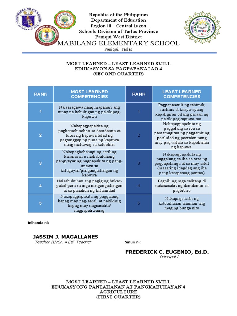 Least learned most learned 2nd q pdf