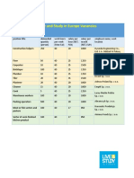 Vacancies Table