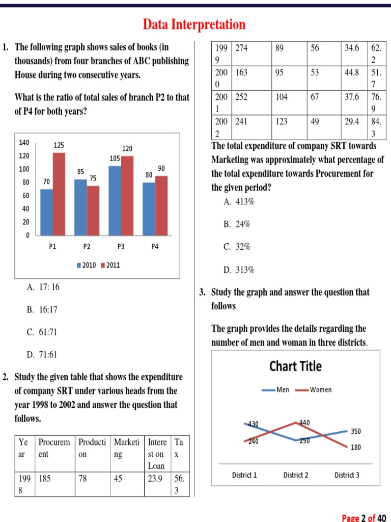 Sales Data Analysis and Ratios | PDF | Pie Chart | Chart