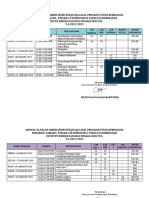 Jadwal Uas Sarjana Kebidanan 16-21 Januari 2023 Fix