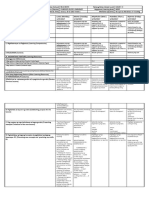 DLL - Msep 6 - Q4 - W1