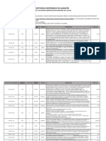 Existencias disponibles en almacén Oficina de Soporte Administrativo Marítima del Callao