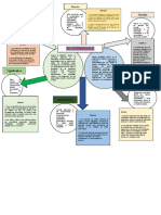 Planificacion Curricular